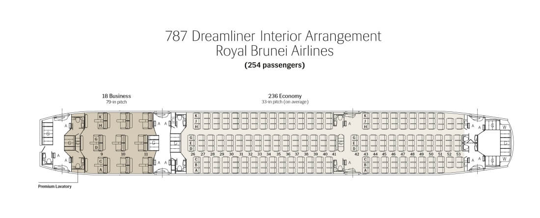 Air France Flight 7 Seating Chart