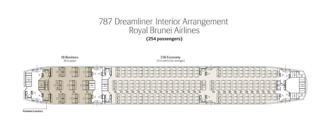 Dreamliner Seating Chart