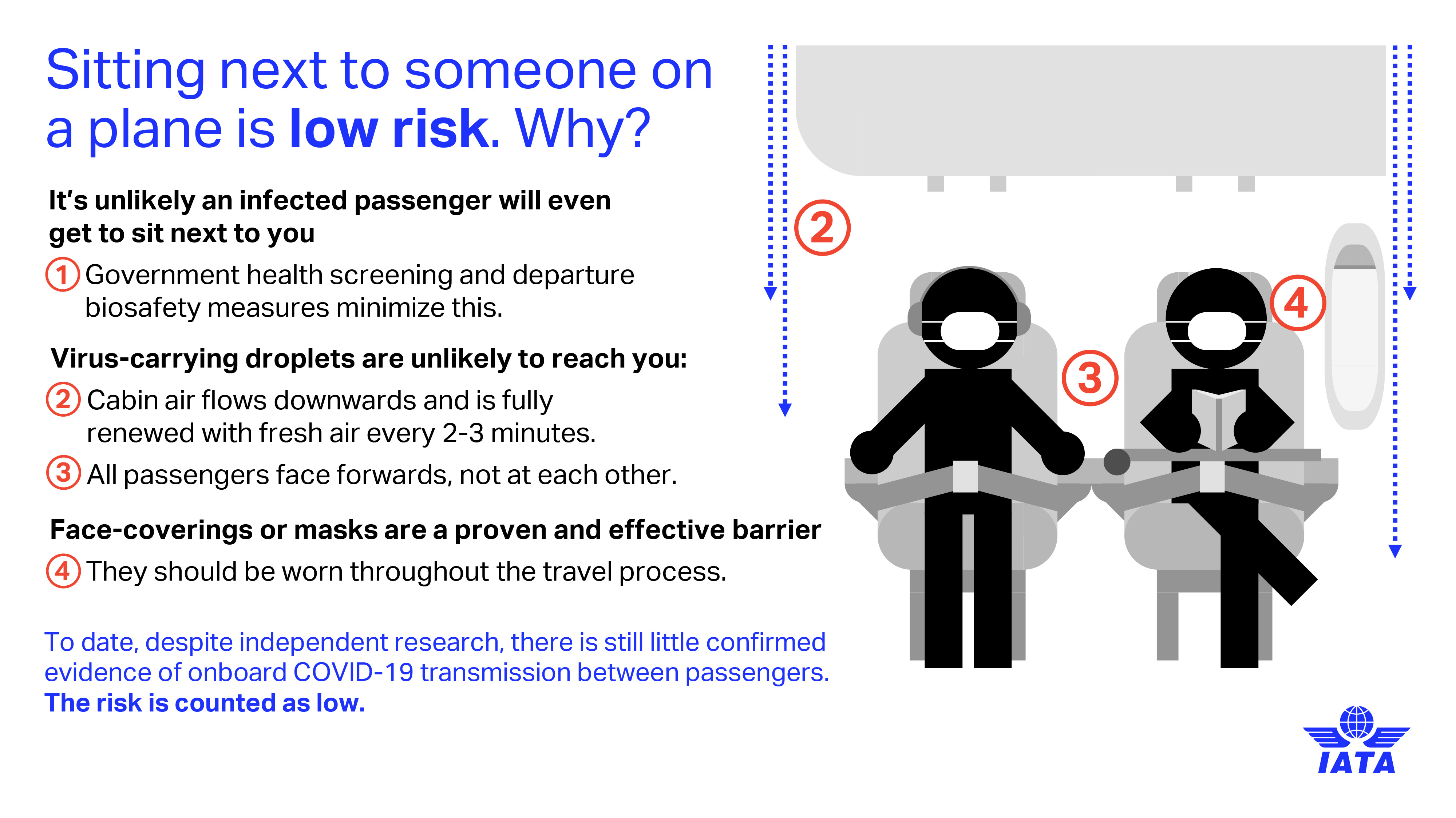 Measures to reduce the already low risk of onboard transmission